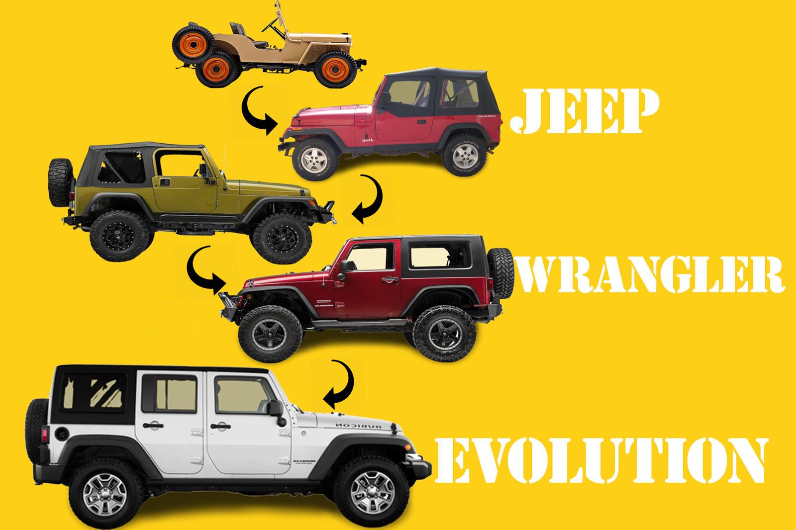 Jeep Wrangler generations, reviews, research, photos, specs, and