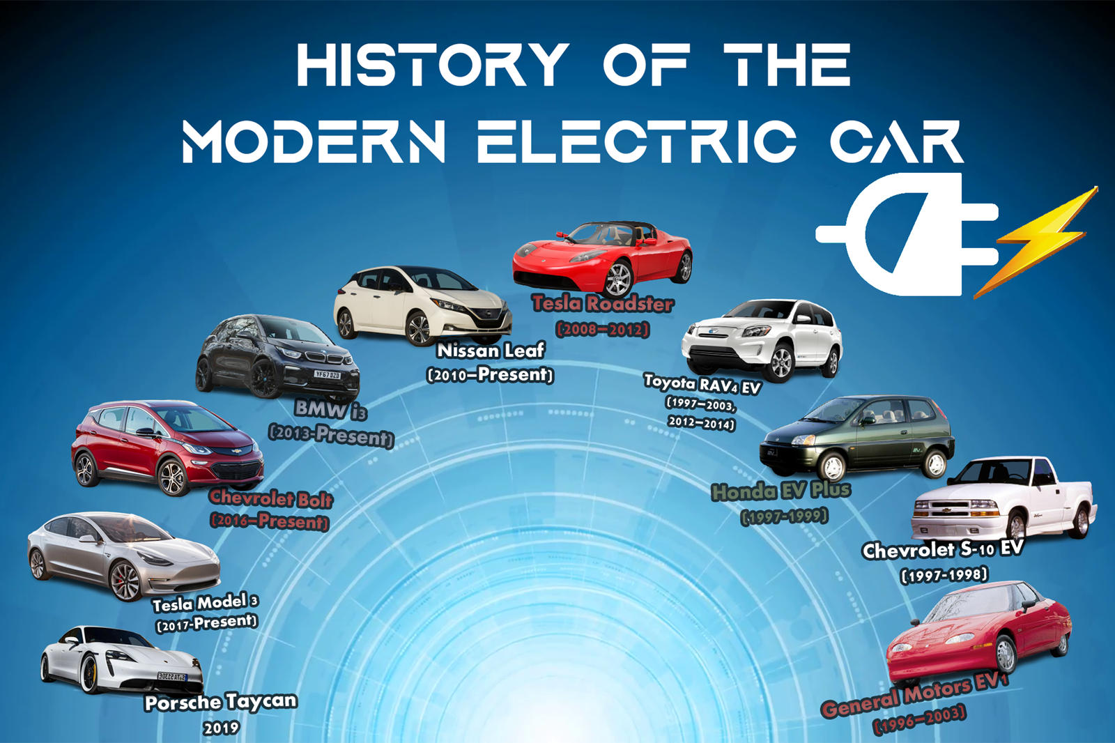 History Of The Modern Electric Car | CarBuzz