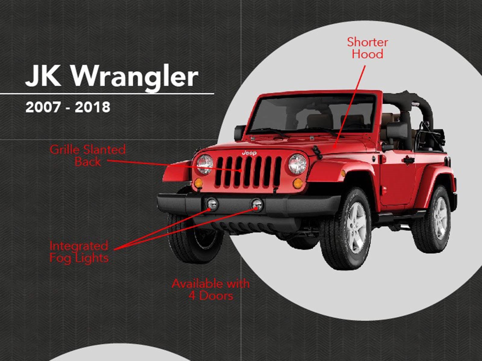 Can't Tell Jeep Wranglers Apart? Here's How To Spot Each Generation |  CarBuzz