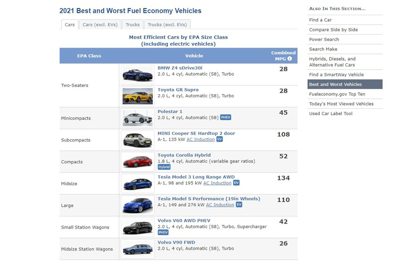 Качественные автомобили рейтинг. Бюджетные марки авто. Самые популярные бюджетные авто. Рейтинг автомобилей. Недорогие автомобили 2021.