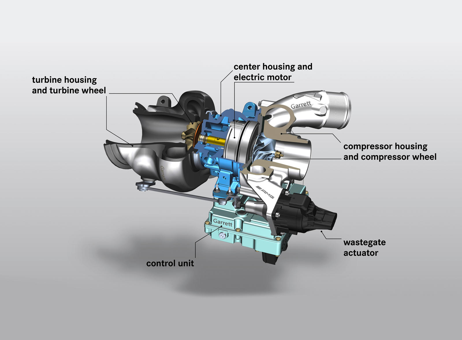 What are Turbochargers? Explaining how a turbocharger (or turbo) works