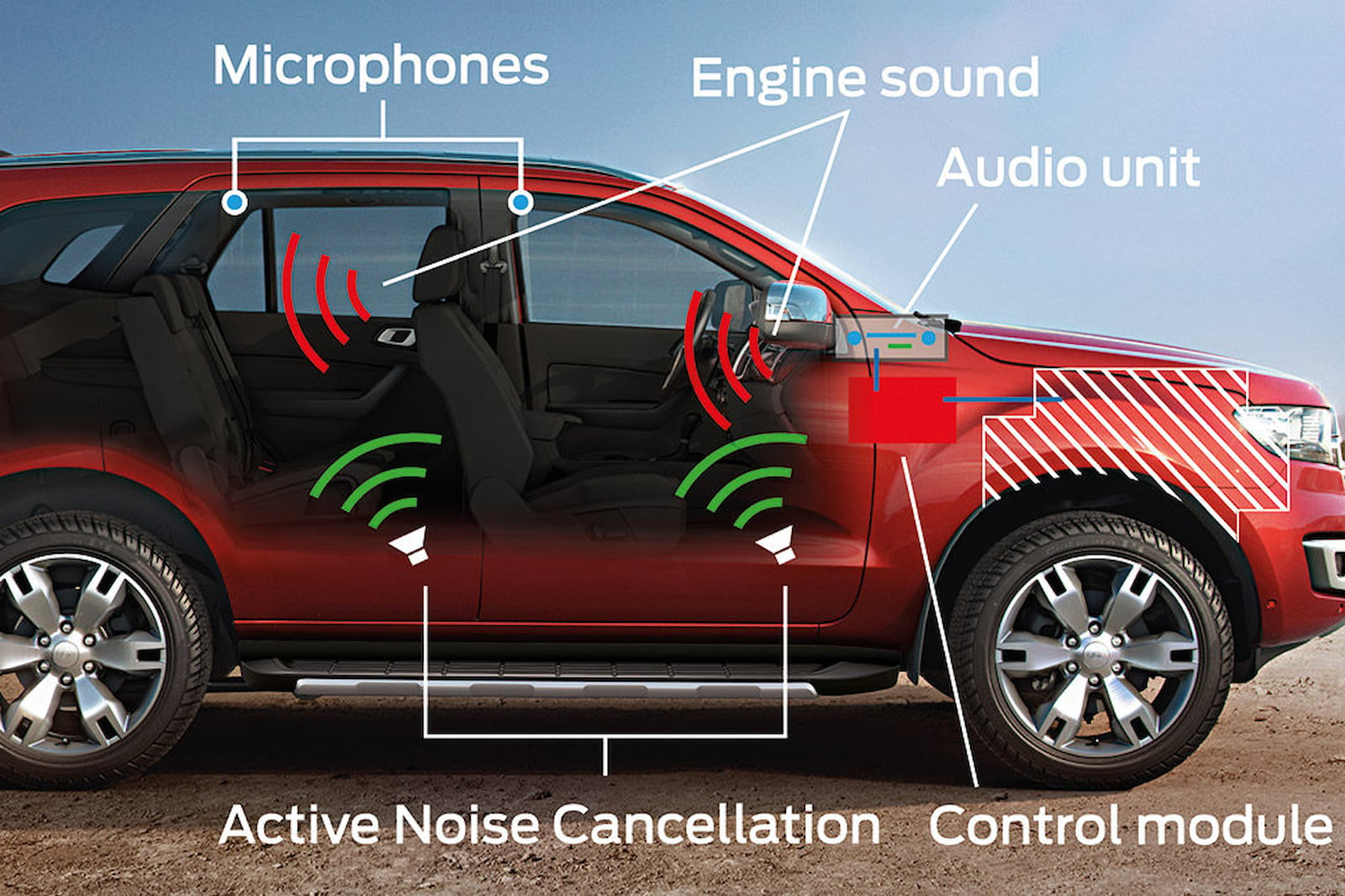 Active Road Noise Cancellation