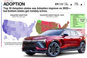 America's Love-Hate Relationship With Electric Cars Intensifies