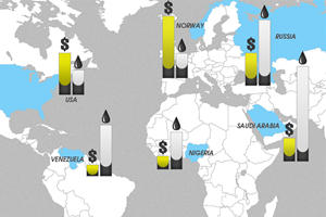 How Much Do People Pay For Gas Around The World?