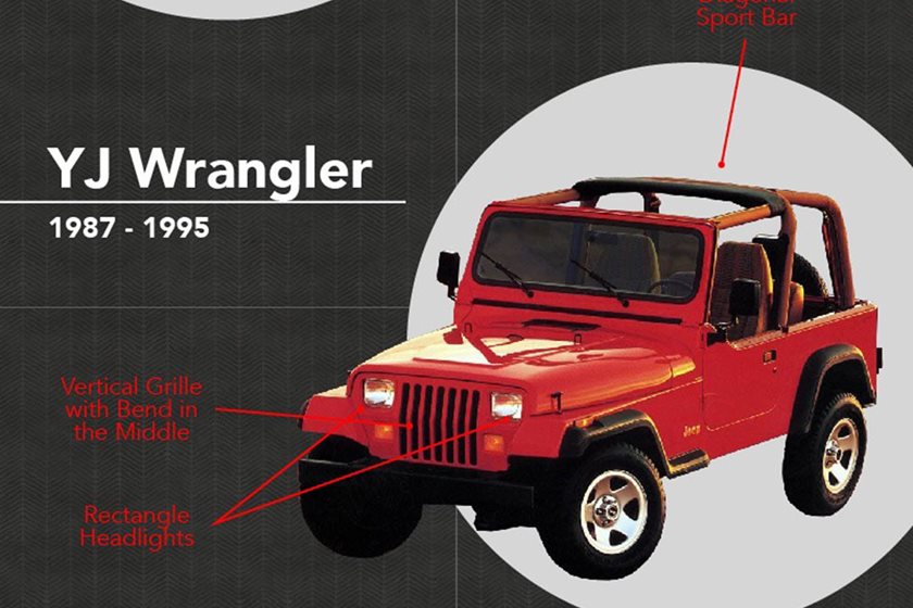 Can't Tell Jeep Wranglers Apart? Here's How To Spot Each Generation |  CarBuzz