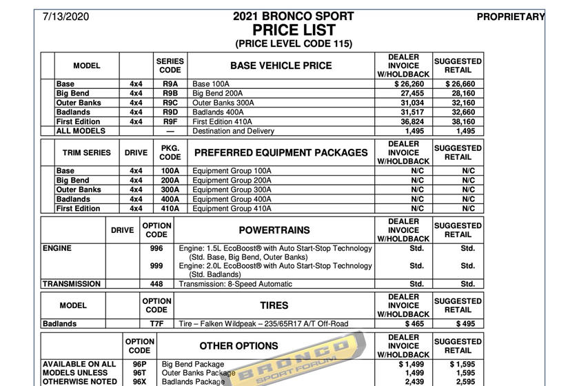 2021 Ford Bronco Invoice Price Review, Future cars - Specs, Interior ...
