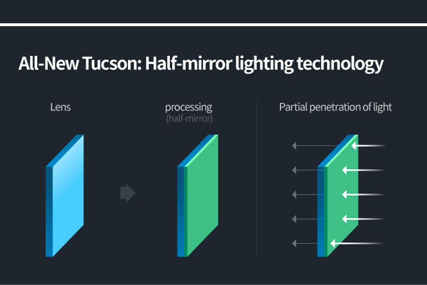 Hyundai Reveals How The Tucson's Hidden Lighting Works